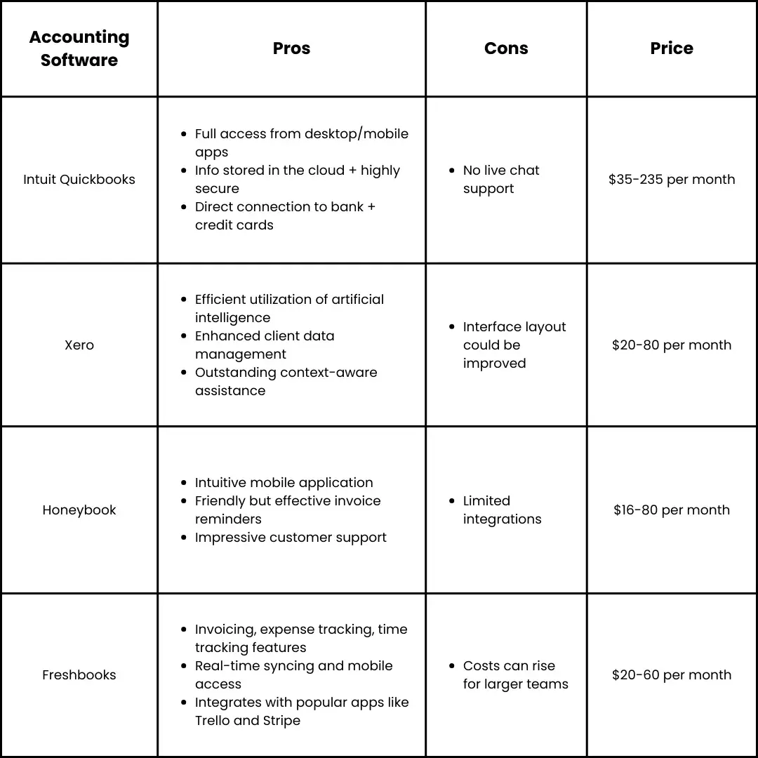 accounting software pricing comparison