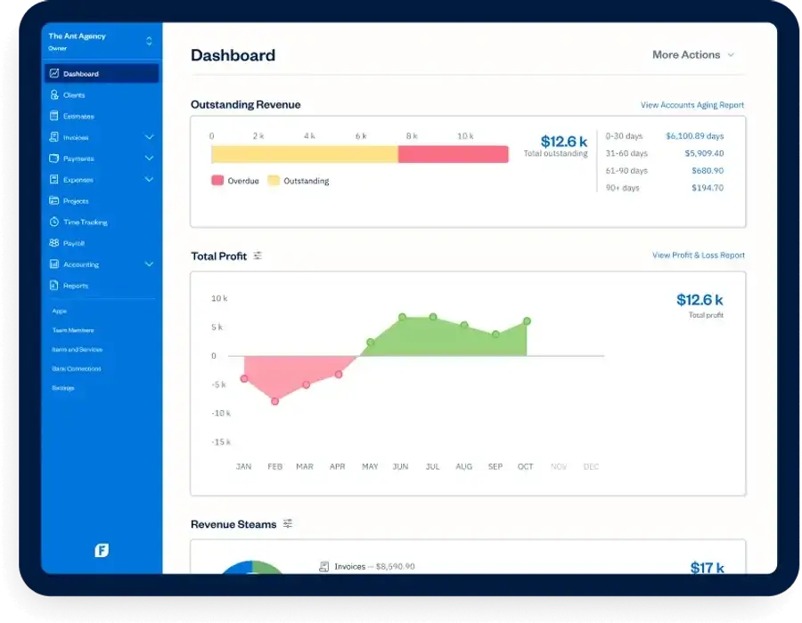 FreshBooks accounting dashboard showing Outstanding Revenue aging report, Total Profit trend chart with income and expenses, and a Revenue Streams breakdown for a client agency
